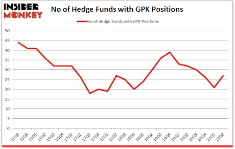 Is GPK A Good Stock To Buy?