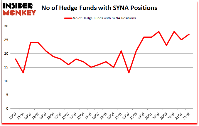 Is SYNA A Good Stock To Buy?
