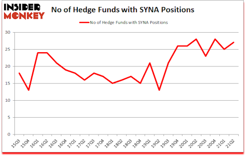 Is SYNA A Good Stock To Buy?