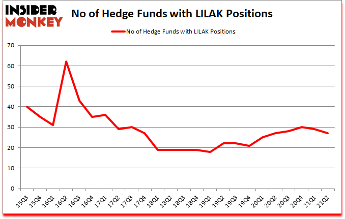 Is LILAK A Good Stock To Buy?