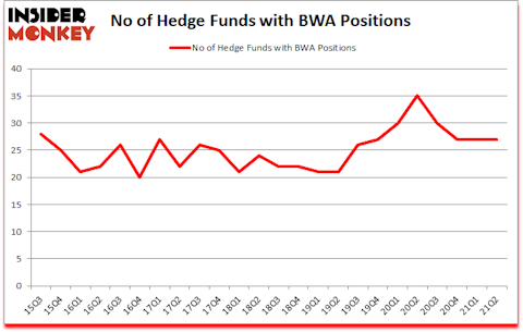 Is BWA A Good Stock To Buy?