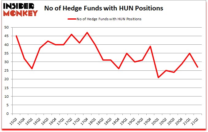 Is HUN A Good Stock To Buy?