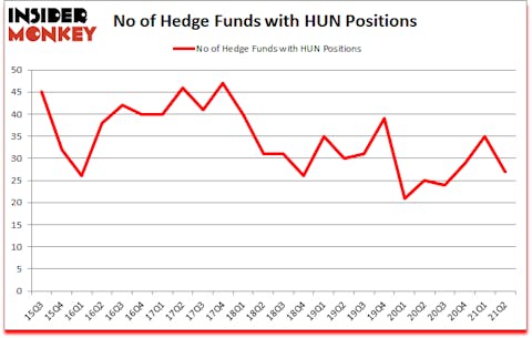 Is HUN A Good Stock To Buy?