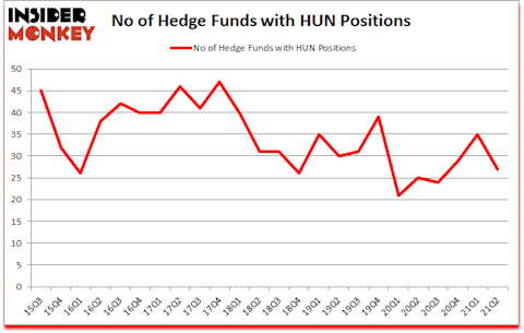 Is HUN A Good Stock To Buy?