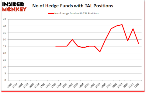 Is TAL A Good Stock To Buy?