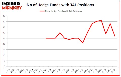 Is TAL A Good Stock To Buy?