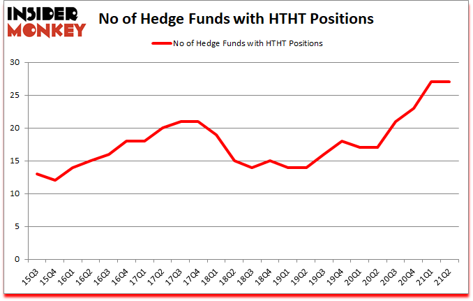 Is HTHT A Good Stock To Buy?