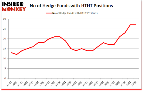 Is HTHT A Good Stock To Buy?
