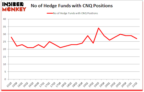 Is CNQ A Good Stock To Buy?