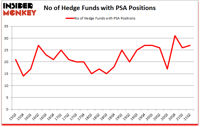 Is PSA A Good Stock To Buy?