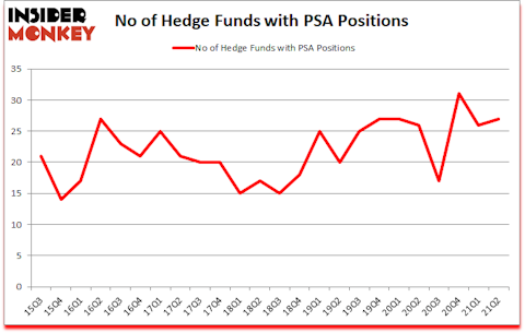 Is PSA A Good Stock To Buy?