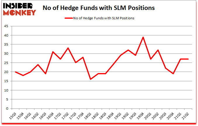 Is SLM A Good Stock To Buy?