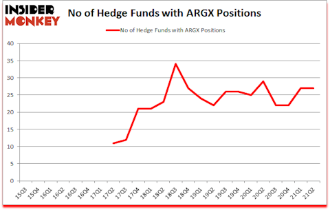 Is ARGX A Good Stock To Buy?