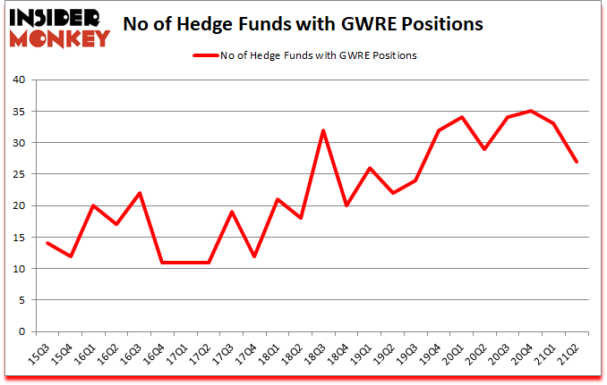 Is GWRE A Good Stock To Buy?