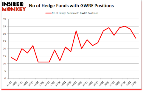 Is GWRE A Good Stock To Buy?