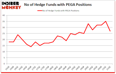 Is PEGA A Good Stock To Buy?