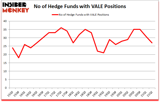 Is VALE A Good Stock To Buy?
