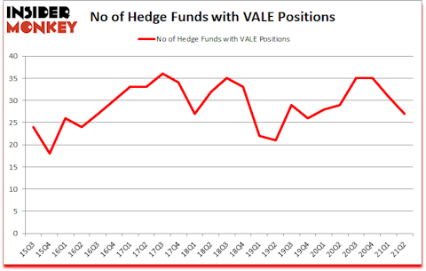 Is VALE A Good Stock To Buy?