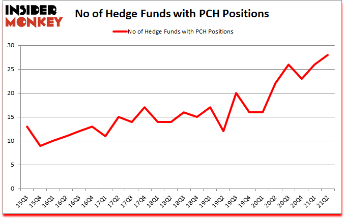 Is PCH A Good Stock To Buy?