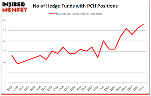 Is PCH A Good Stock To Buy?
