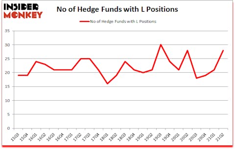 Is L A Good Stock To Buy?