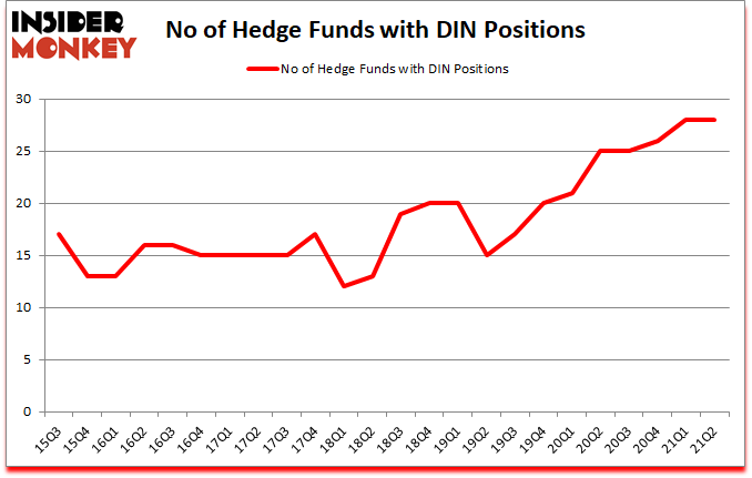Is DIN A Good Stock To Buy?