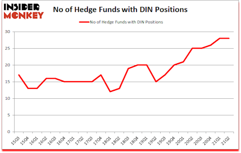 Is DIN A Good Stock To Buy?