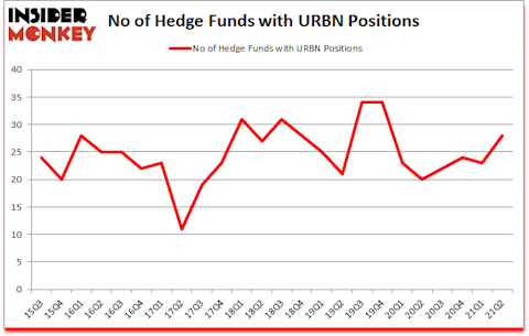 Is URBN A Good Stock To Buy?