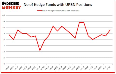 Is URBN A Good Stock To Buy?