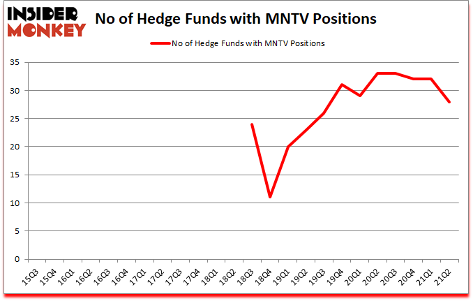 Is MNTV A Good Stock To Buy?