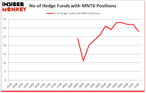 Is MNTV A Good Stock To Buy?