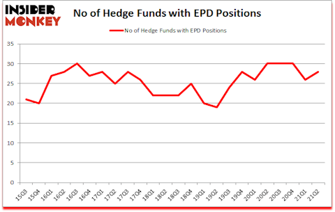 Is EPD A Good Stock To Buy?