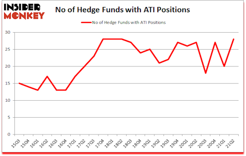 Is ATI A Good Stock To Buy?