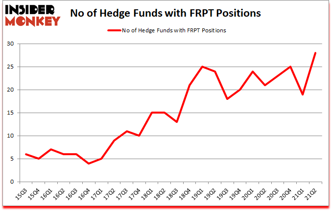 Is FRPT A Good Stock To Buy?