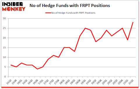 Is FRPT A Good Stock To Buy?
