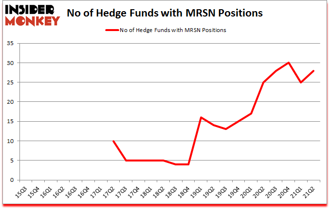Is MRSN A Good Stock To Buy?