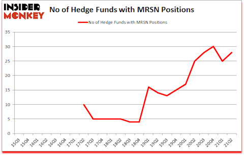 Is MRSN A Good Stock To Buy?
