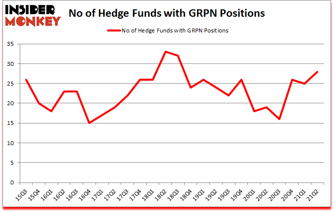 Is GRPN A Good Stock To Buy?