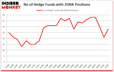 Is ZGNX A Good Stock To Buy?