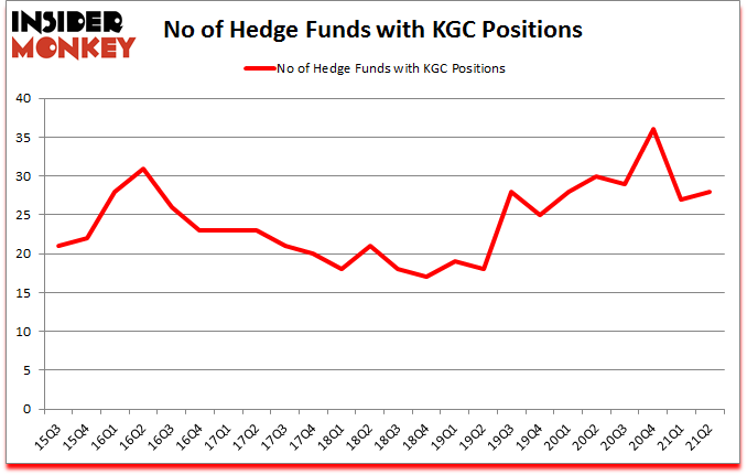 Is KGC A Good Stock To Buy?