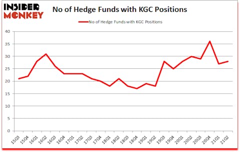 Is KGC A Good Stock To Buy?