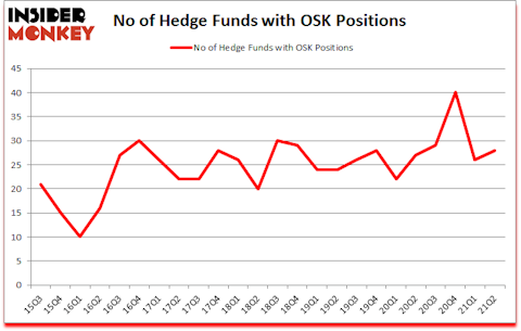 Is OSK A Good Stock To Buy?
