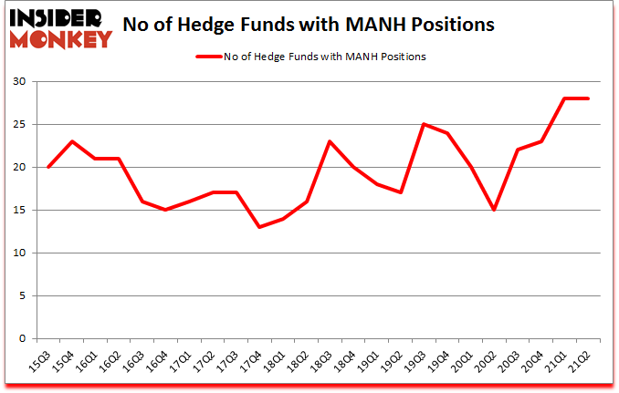 Is MANH A Good Stock To Buy?