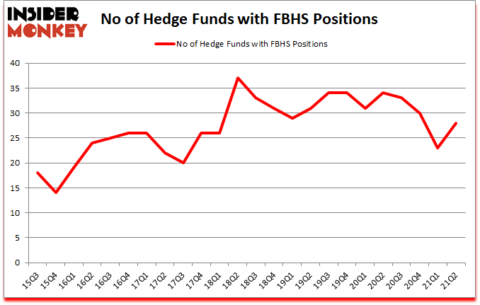 Is FBHS A Good Stock To Buy?