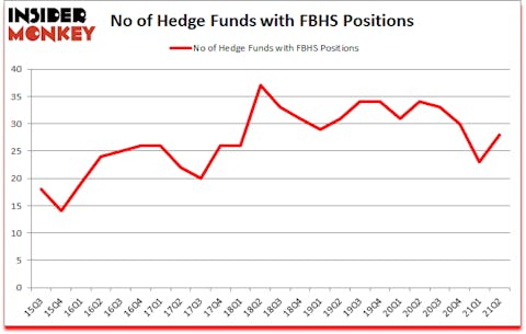 Is FBHS A Good Stock To Buy?
