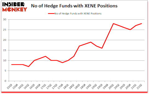 Is XENE A Good Stock To Buy?