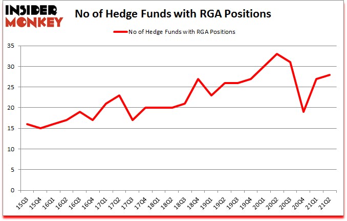 Is RGA A Good Stock To Buy?