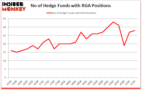 Is RGA A Good Stock To Buy?