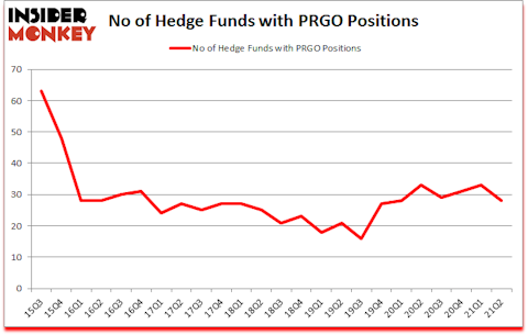 Is PRGO A Good Stock To Buy?