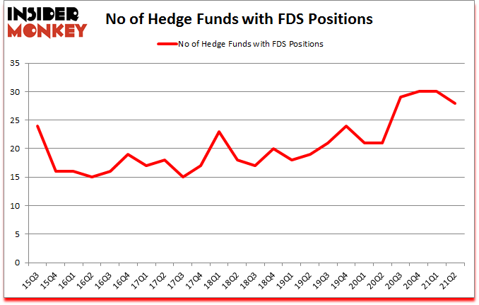 Is FDS A Good Stock To Buy?